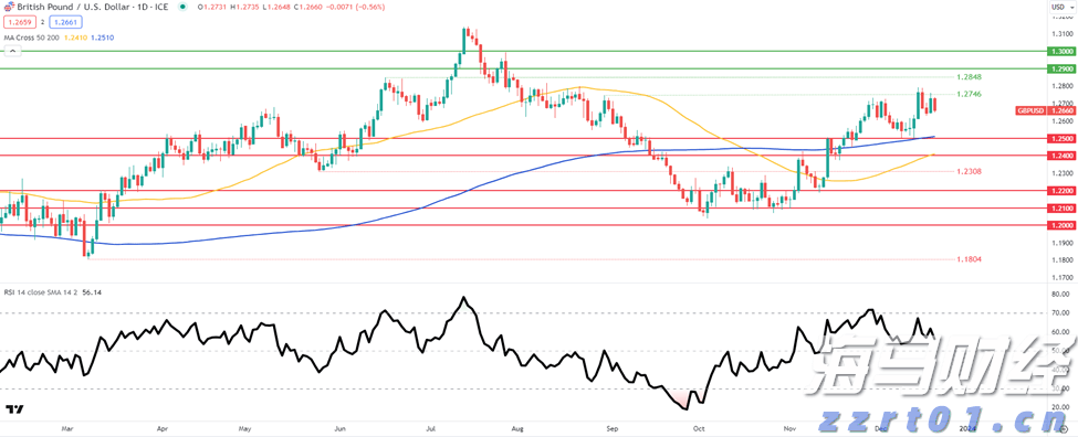 华尔街开始下调评级 受益于AI热潮的GE Vernova(GEV.US)或面临估值压力