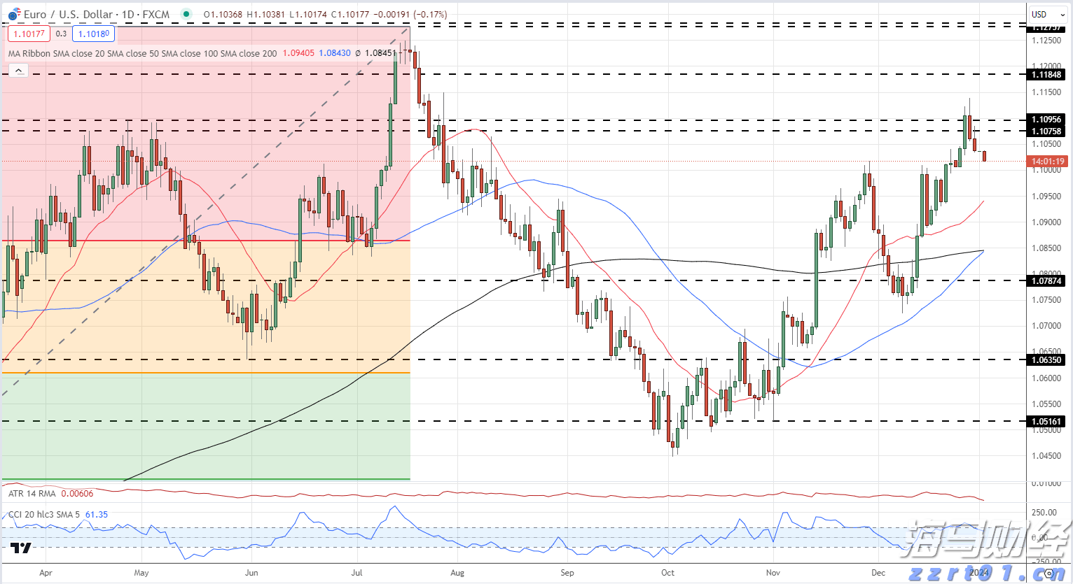今年前2个月我市对RCEP其他成员国出口同比增长50.9%