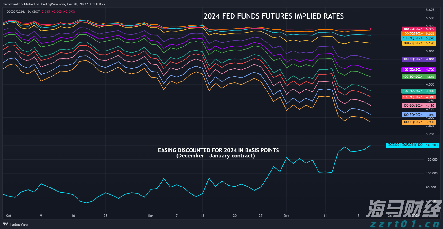 单机年发电量1亿度！全球最大海上风电机组完成吊装