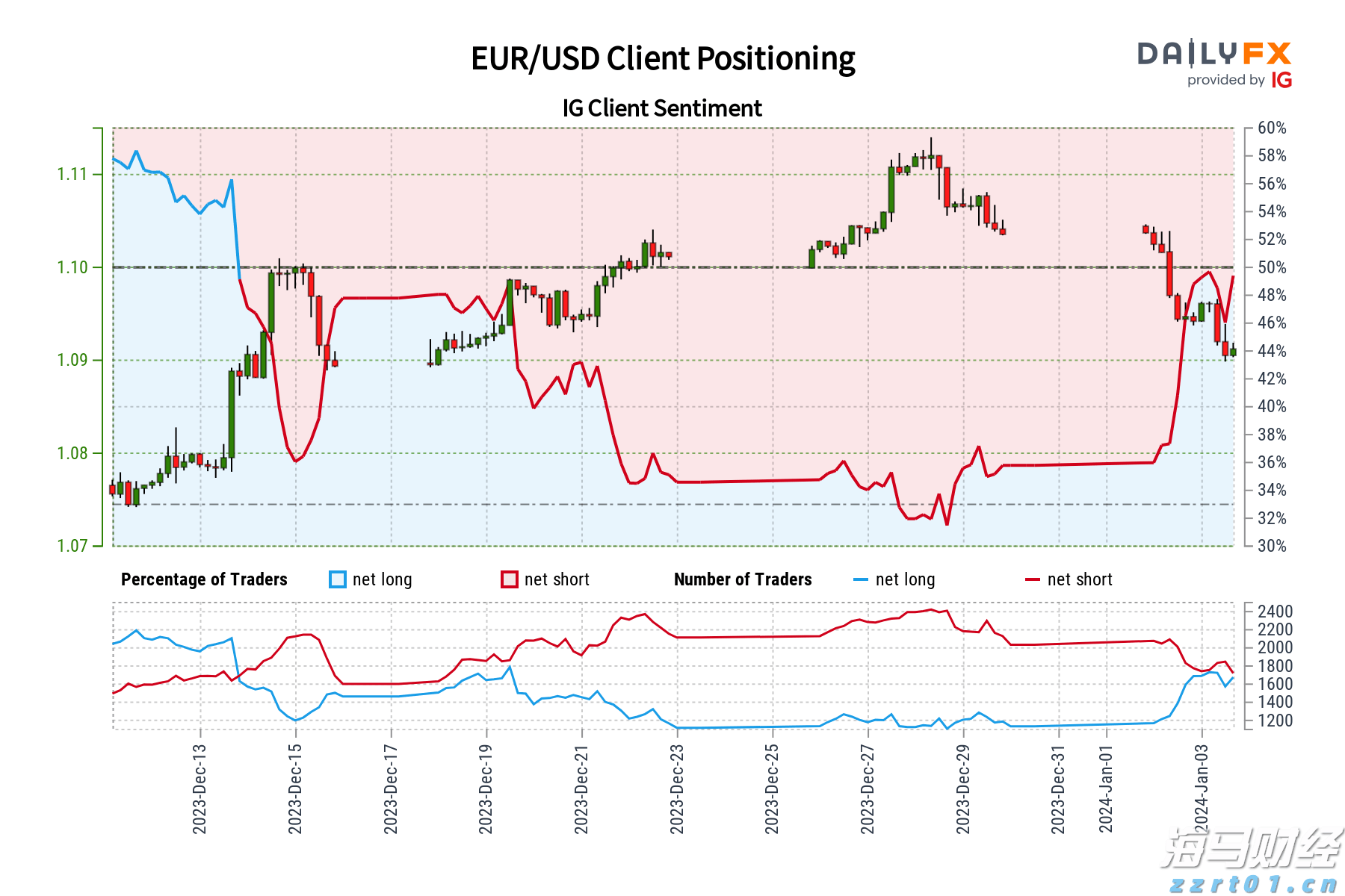 内蒙古市场监管局“三点”并进启动网络订餐平台及外卖配送商专项检查