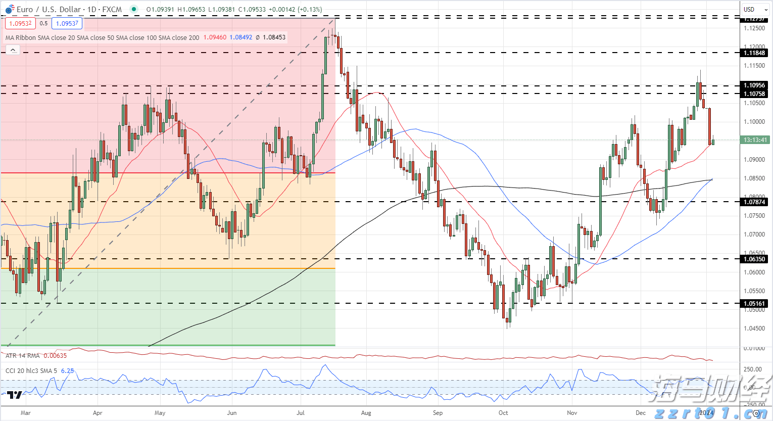 钟南山佩戴“共和国勋章”，观礼九三阅兵