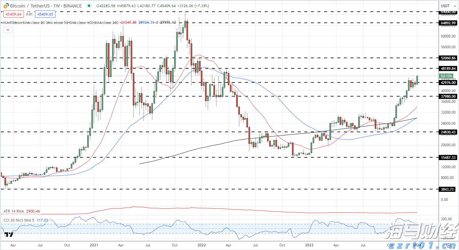 诺和诺德(NVO.US)在GLP-1市场再获新进展：Wegovy获FDA批准治疗肝病，近1500万美国患者适用