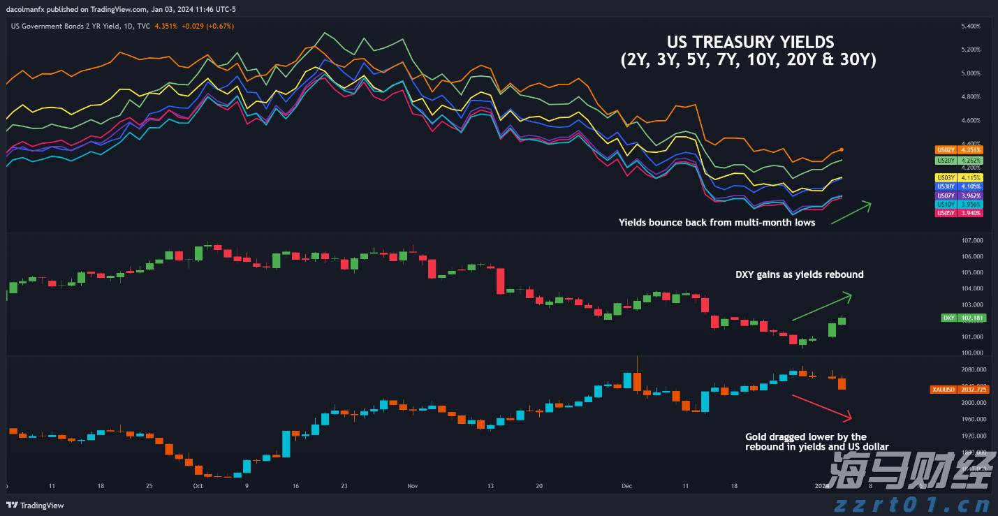 特斯拉(TSLA.US)中国产电动车7月销量下降8.4%，欧洲市场压力加剧