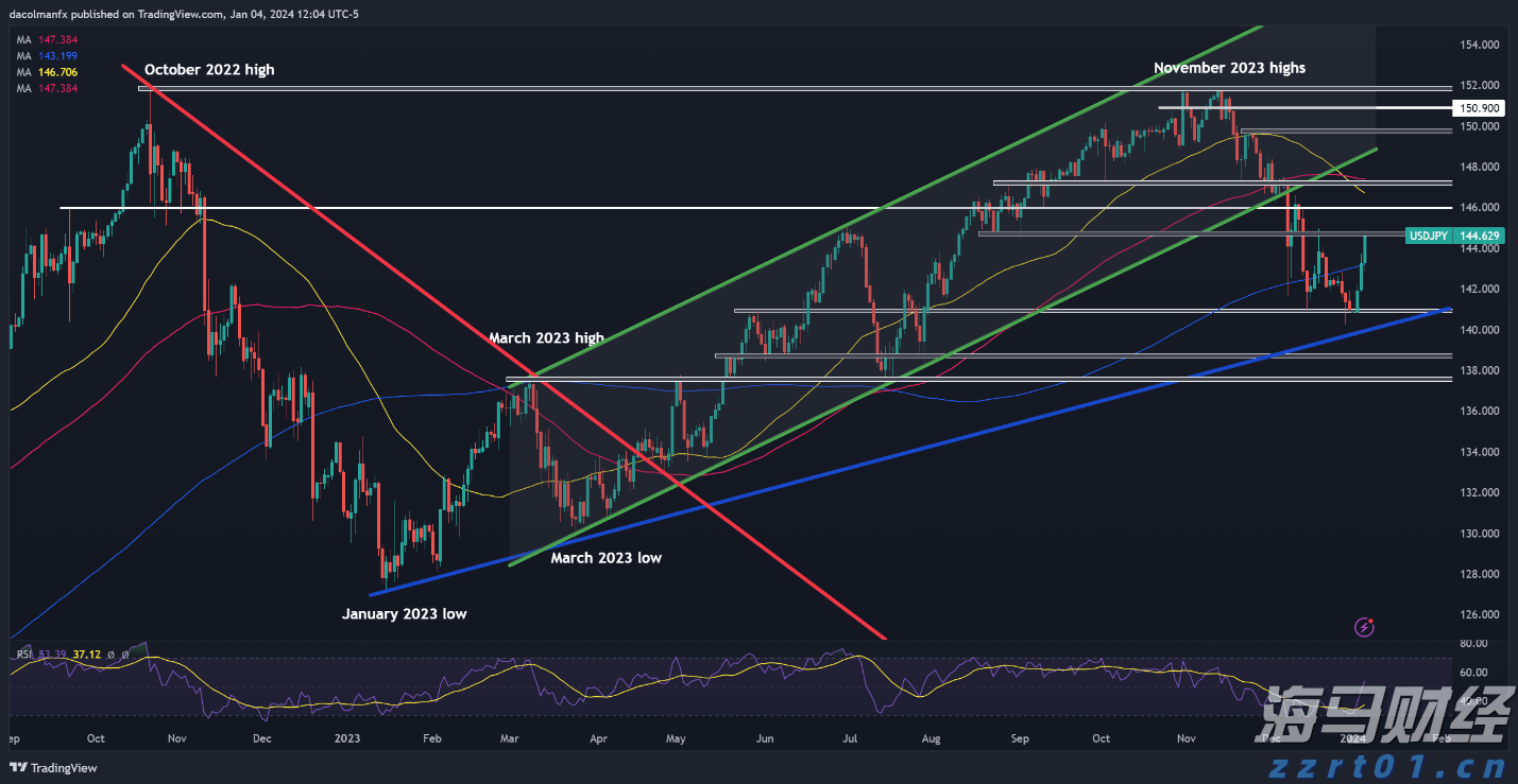 重庆市市场监管局托稳全市“菜篮子”