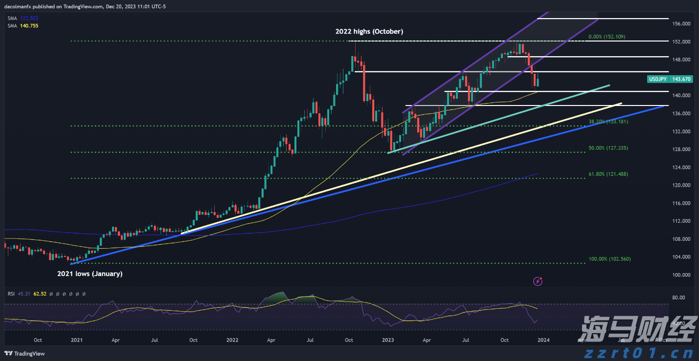 事关平台收费、校园餐监管等热点问题，市场监管总局作出回应