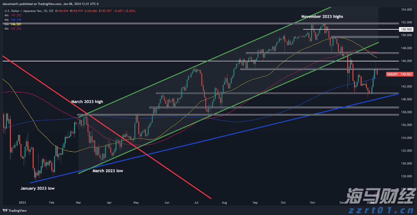 致敬珠海经济特区建立45周年，珠海市教师节师生文艺汇演举行