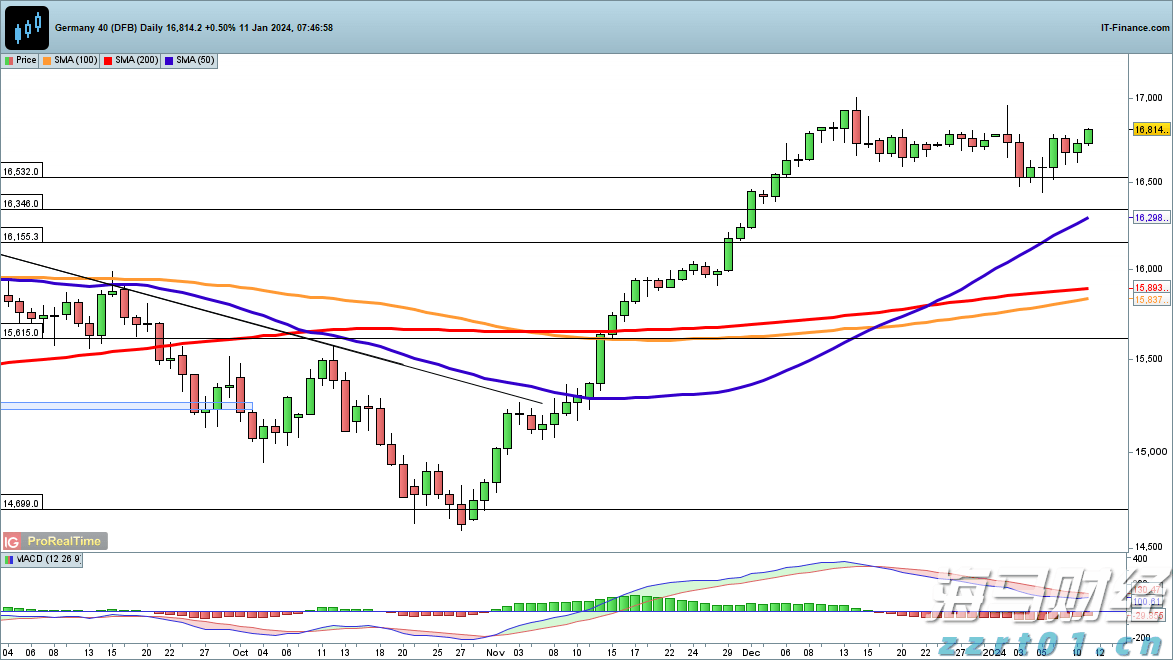 1—7月梅州规模以上工业增加值同比增长7.6%