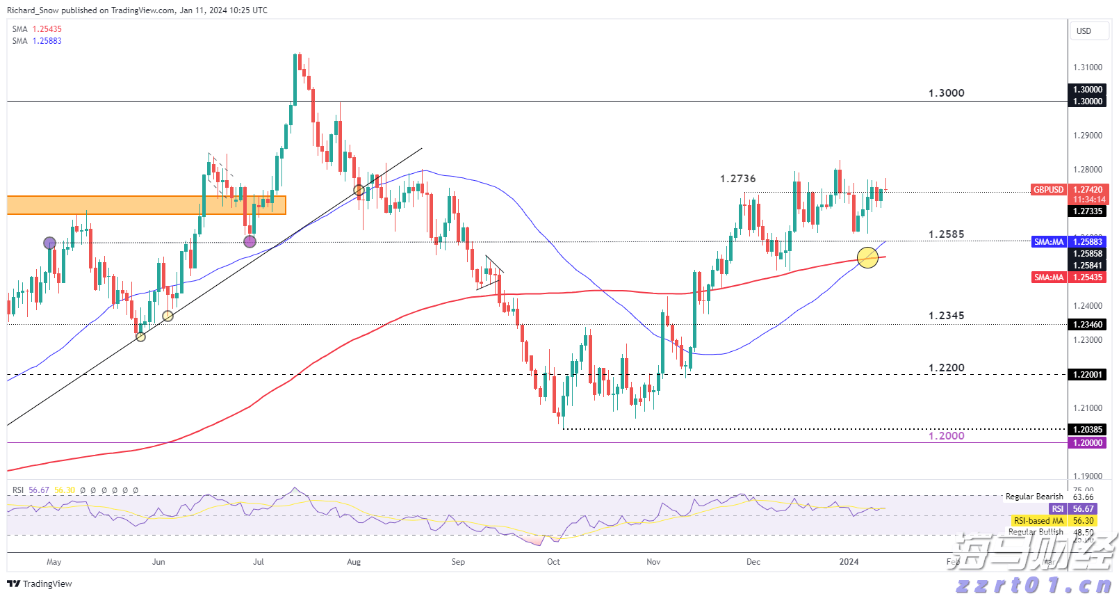 注意！珠海这三个路口交通有调整！部分路口围蔽到明年
