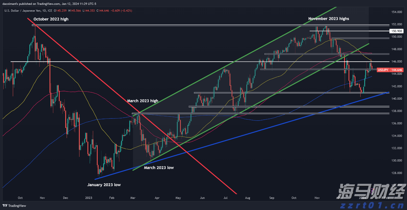 财政部等九部门发布《服务业经营主体贷款贴息政策实施方案》