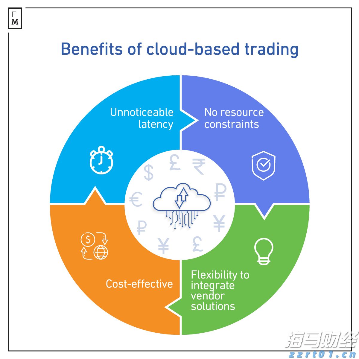 伯克希尔哈撒韦计划出售威瑞信(VRSN.US)部分股份，募资最高12.5亿美元