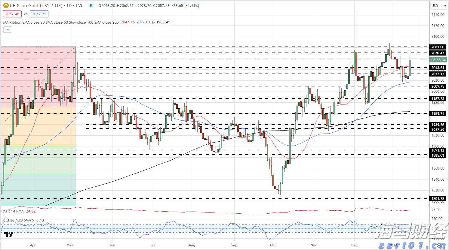 国际资本热衷抢筹A+H，这是港股新风向标！龙头企业受青睐，更重谋定价权
