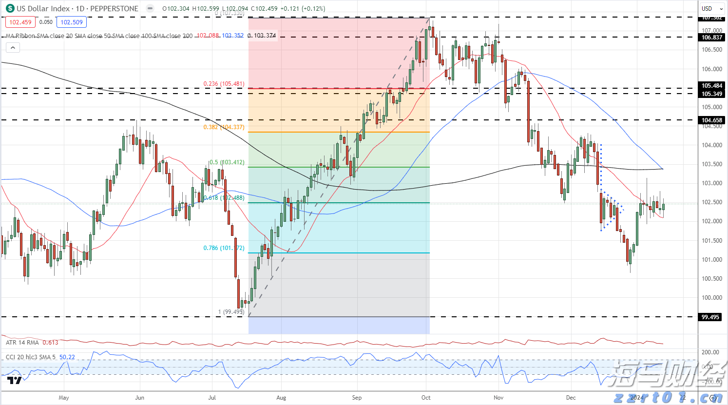 6月梅州CPI出炉！液化石油气价格同比下降27.1%