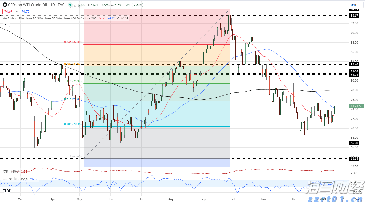 通关高峰+雷雨大风，港珠澳大桥珠海公路口岸发布通关提示