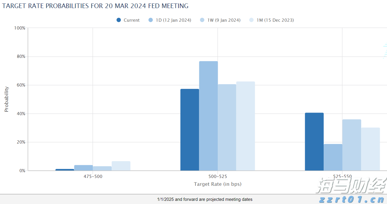 巴菲特在押注美联储降息的市场信号