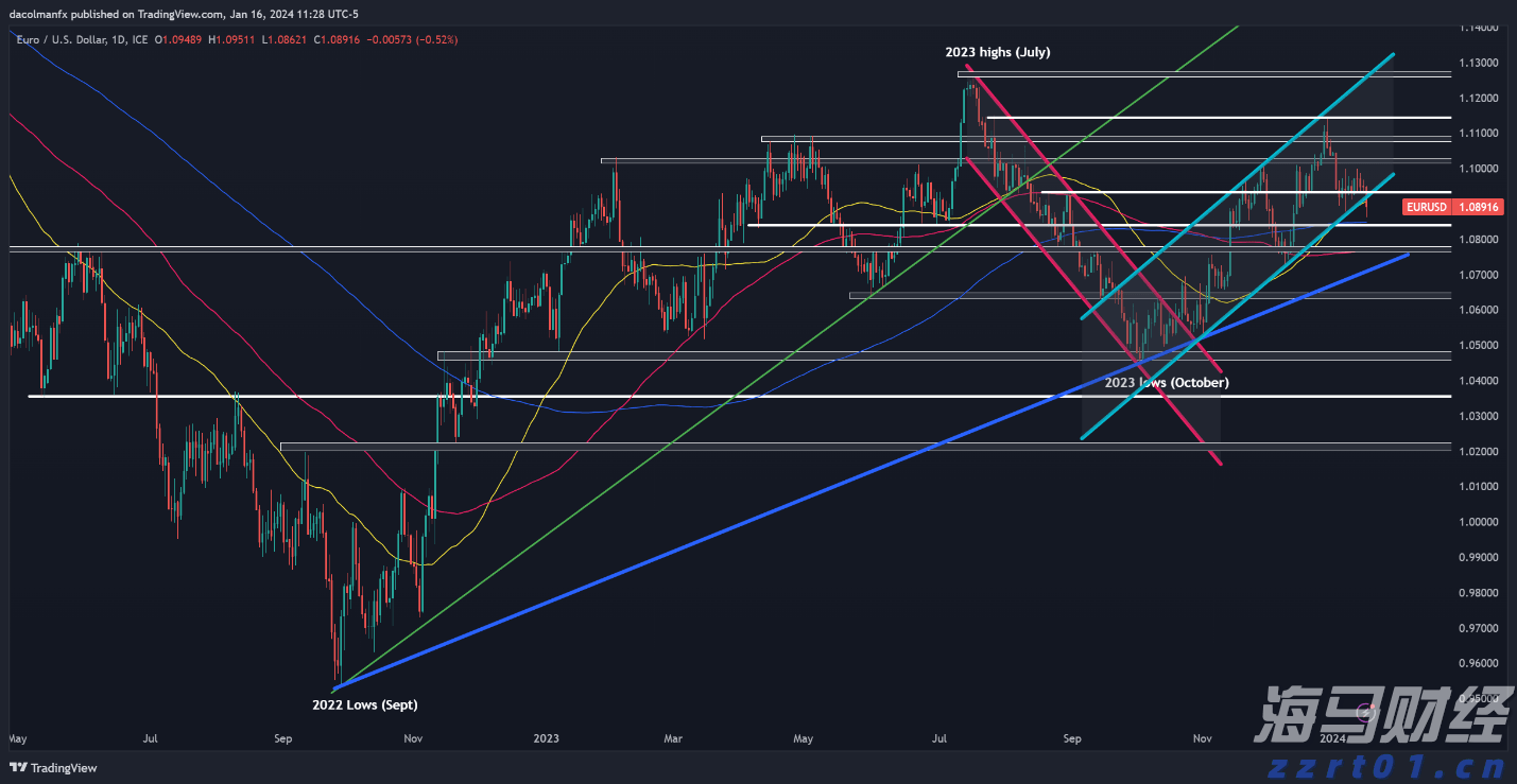 美股动态 | PayPal(PYPL.US)股价下跌超8.8% 尽管上调2025年度盈利预测