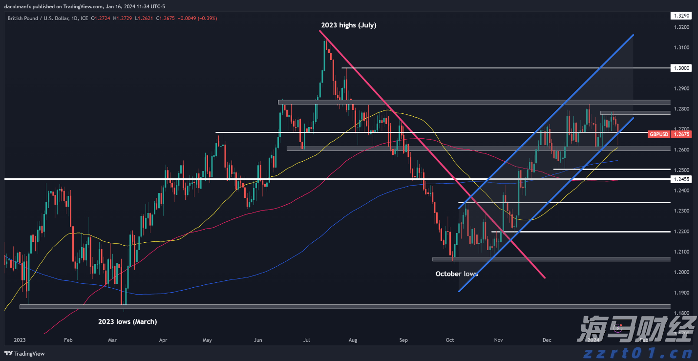 新股前瞻｜歌尔微二递表：中国传感龙头如何破解大客户依赖与全球化挑战？