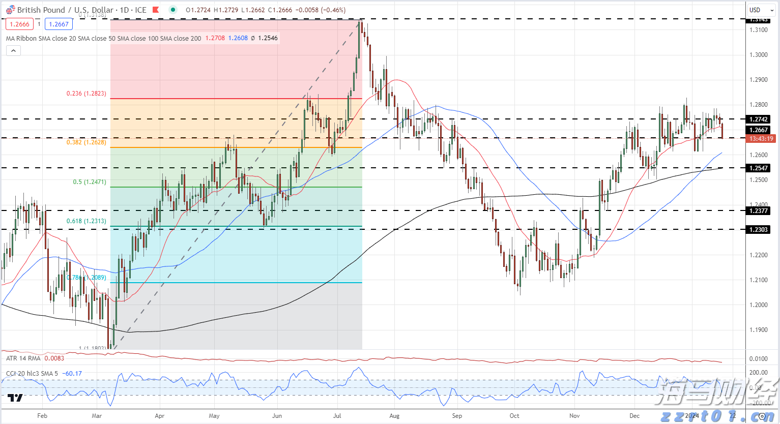 上海：严查8类违法行为！2024民生领域“铁拳”行动还涉及医院、养老院、学校……