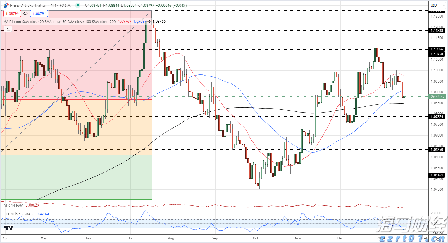 重塑微笑，爱心筑梦！唇腭裂儿童医疗公益项目第二期在珠启动