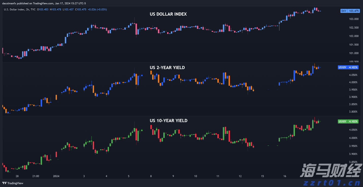 又有新台风趋向广东？最新预测！珠海接下来天气→