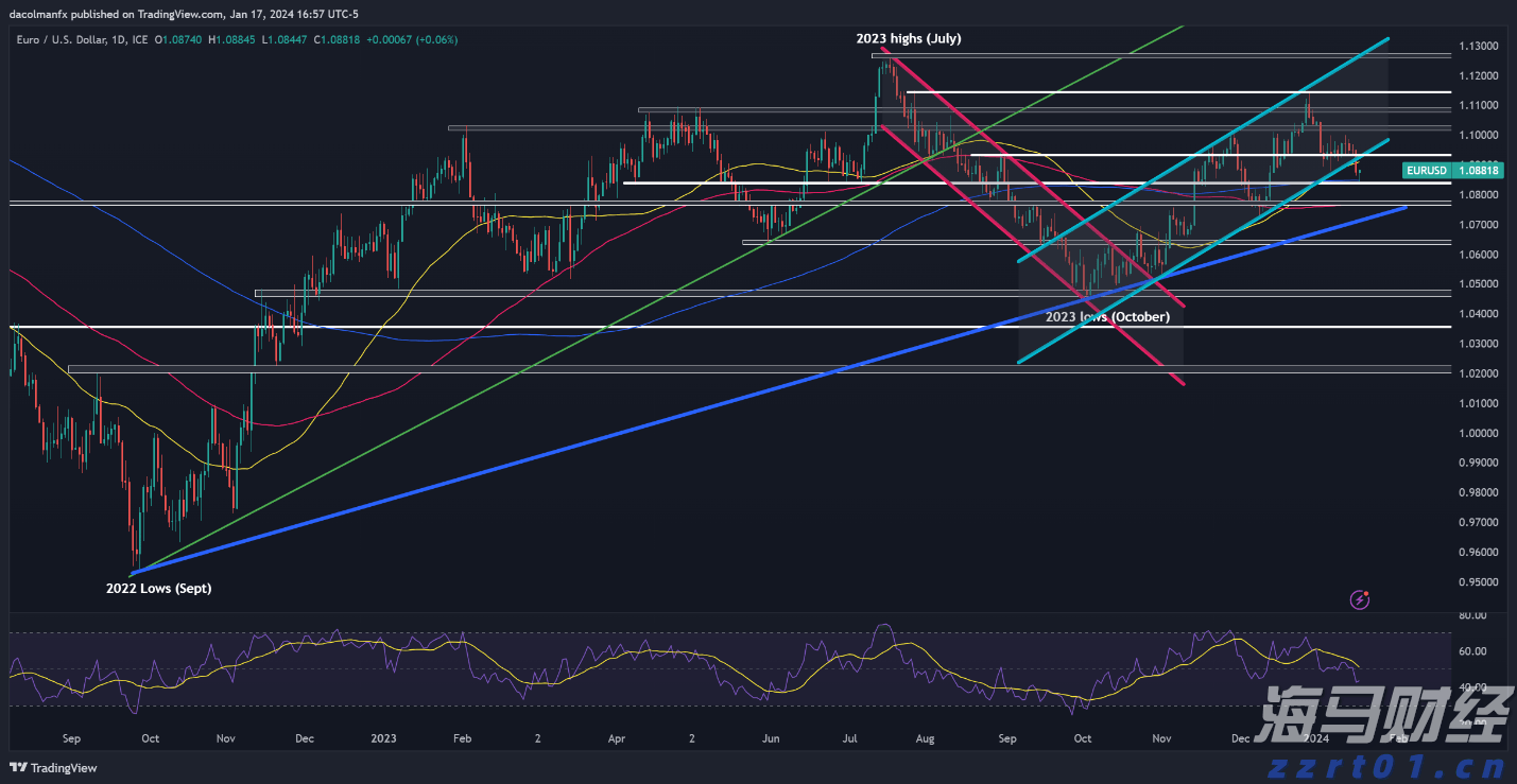 请做好防范措施，广州这些区域存在蚊媒传染病传播风险