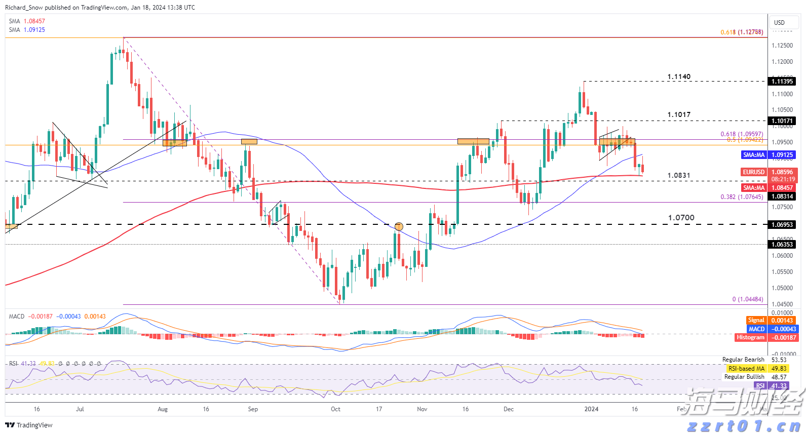 美股动态 | 苹果(AAPL.US)股价一度上涨超过2%，正在研发ChatGPT竞争者