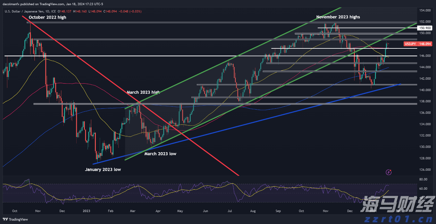 8月贷款市场报价利率出炉，均维持不变