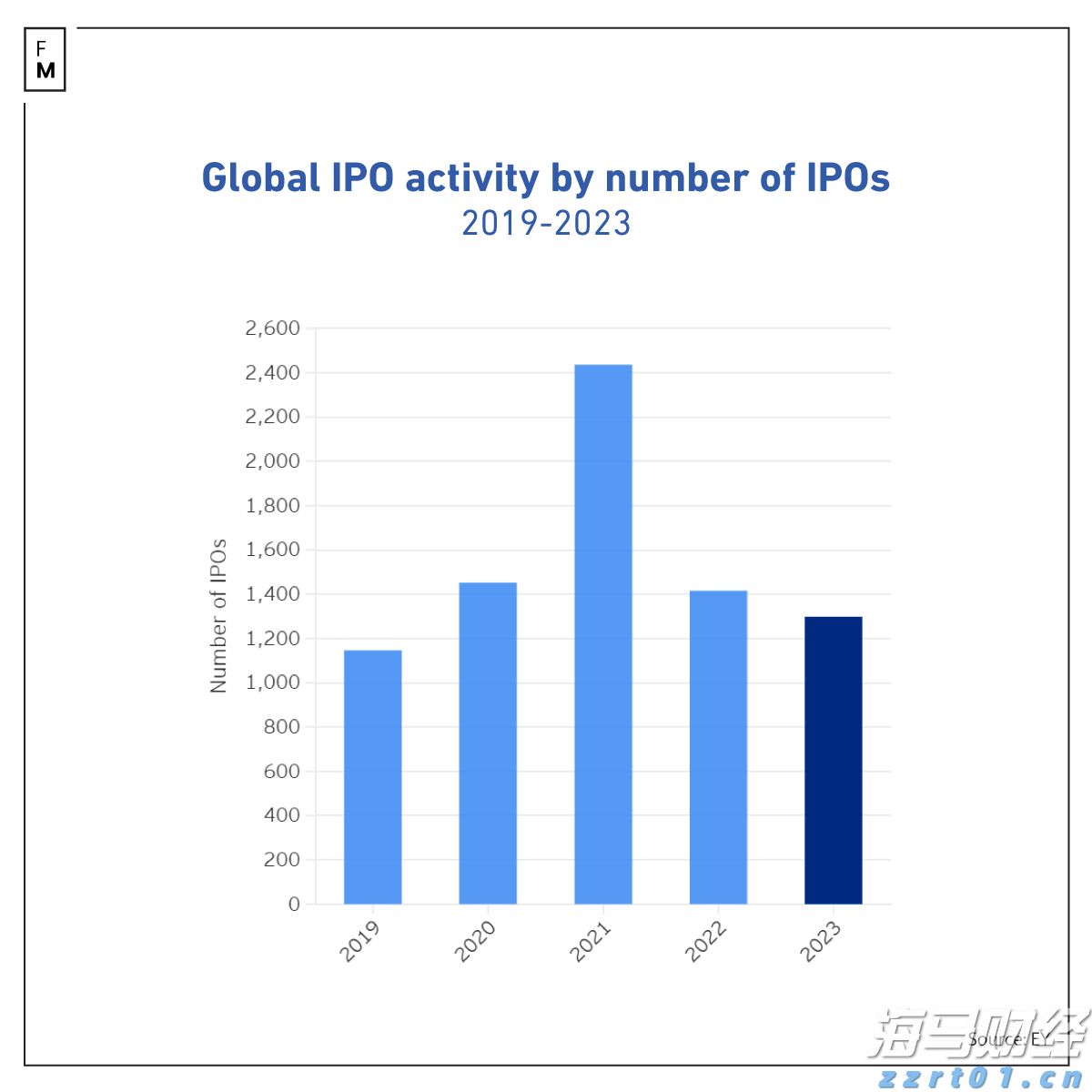 黑龙江省优化营商环境专项行动开办企业工作专班召开会商会议