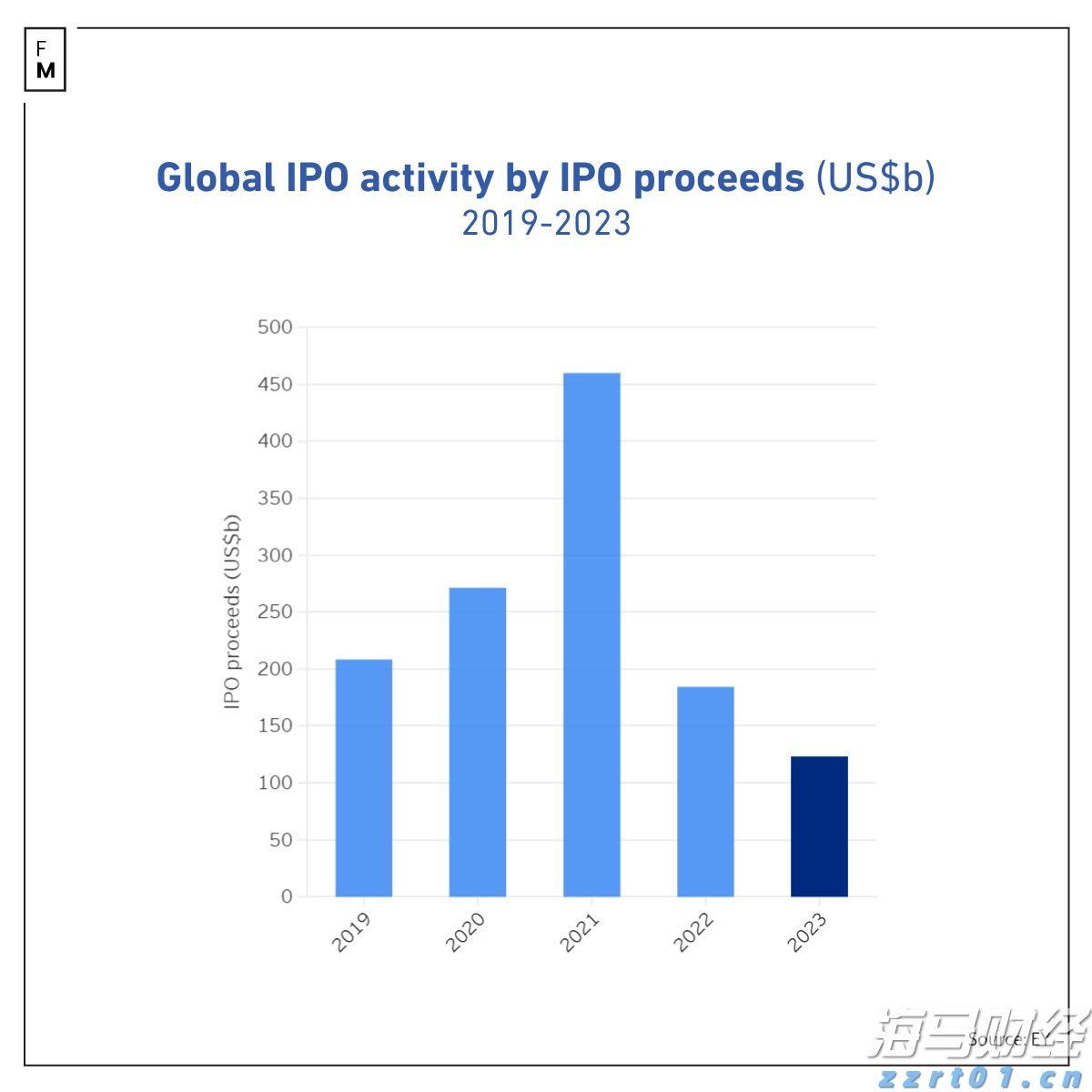 美国7月消费者信心小幅回升 未来预期仍显疲软