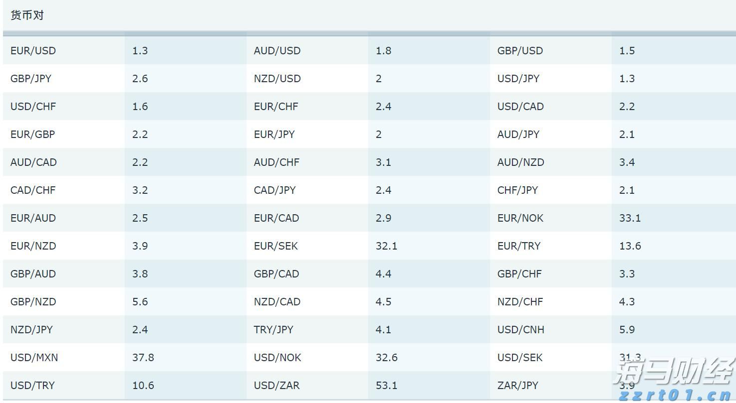 面包生产加工厂糕点生产污水处理设备及工艺方案（食品废水处理案例）