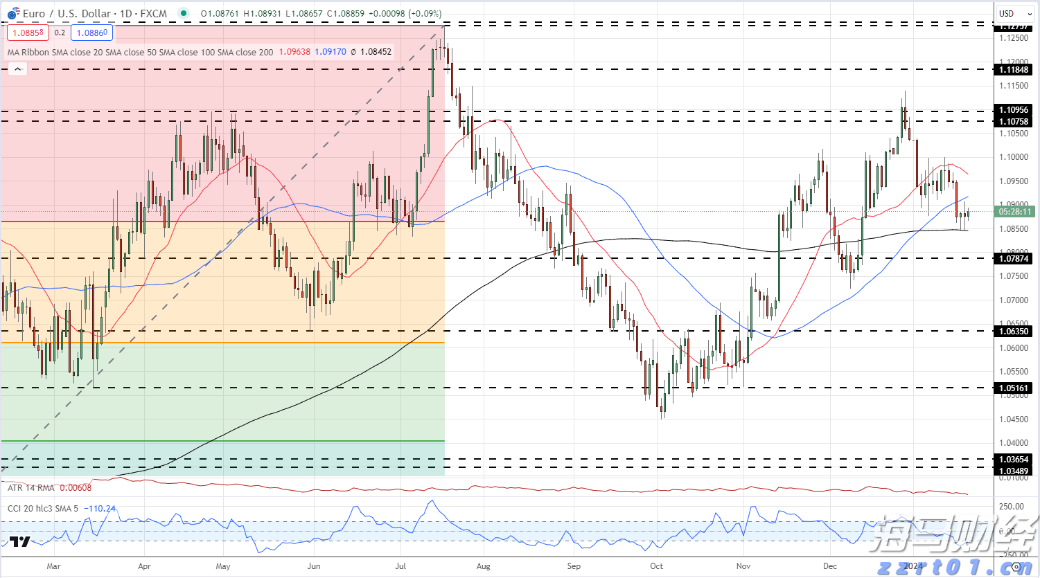 恒指牛熊街货比(68:32)︱8月14日