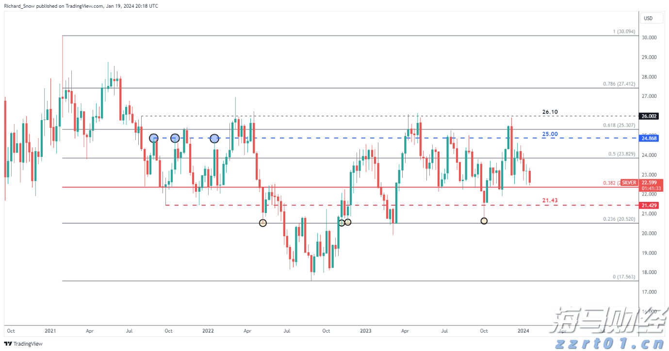 比特币突破12万美元关口 投资者关注监管新政与重磅IPO