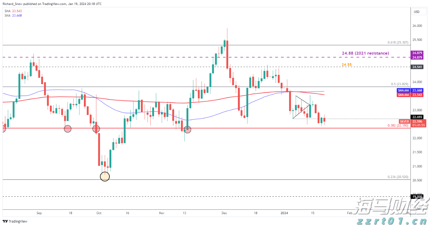 Omdia：预计至2029年亚洲游戏订阅市场规模将达94亿美元