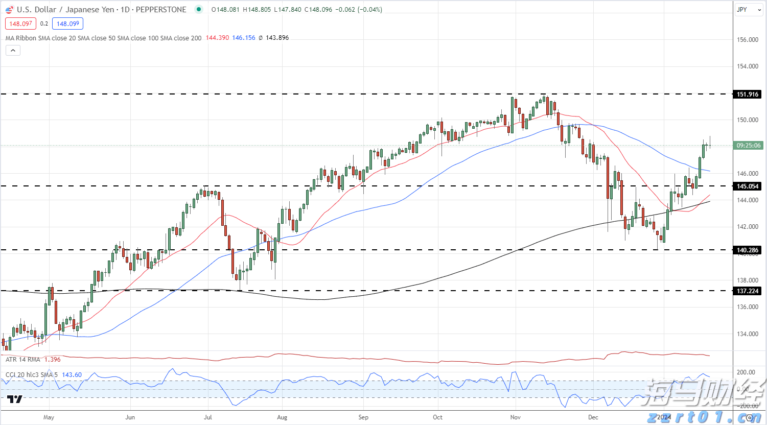 长三角三省一市签署公平竞争政策一体化推进合作协议 服务构建全国统一大市场