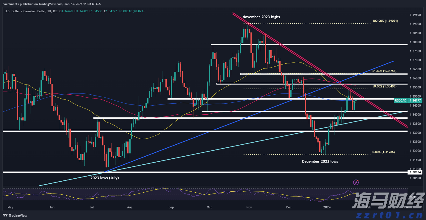 保安全 惠民生 促发展！辽宁推进“我为群众办实事、争作贡献促振兴”实践活动走深走实