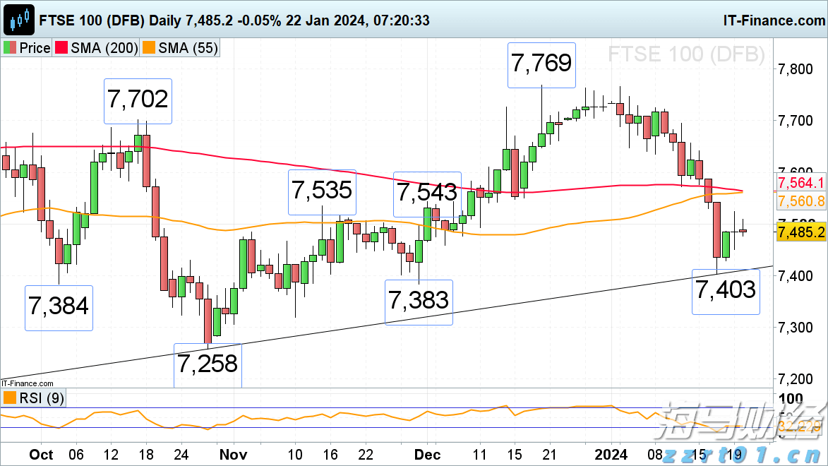 7月份全球制造业偏弱，亚洲制造业保持扩张