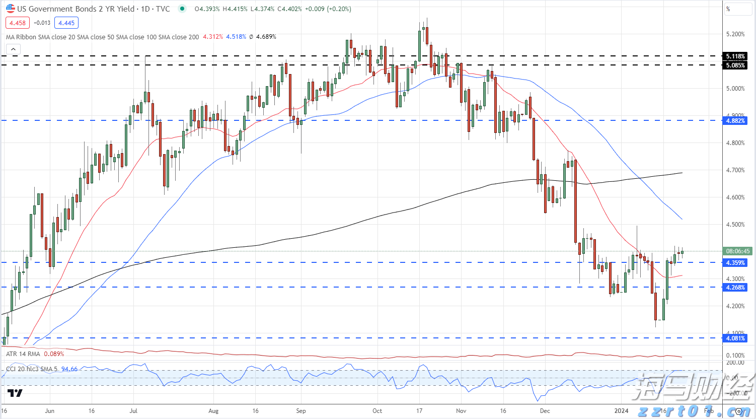 宁夏市场监管厅发布地方标准规范电梯应急处置