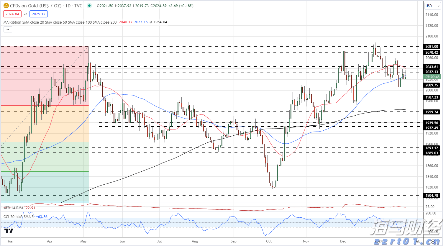 台风“塔巴”最新动态！珠海接下来天气→