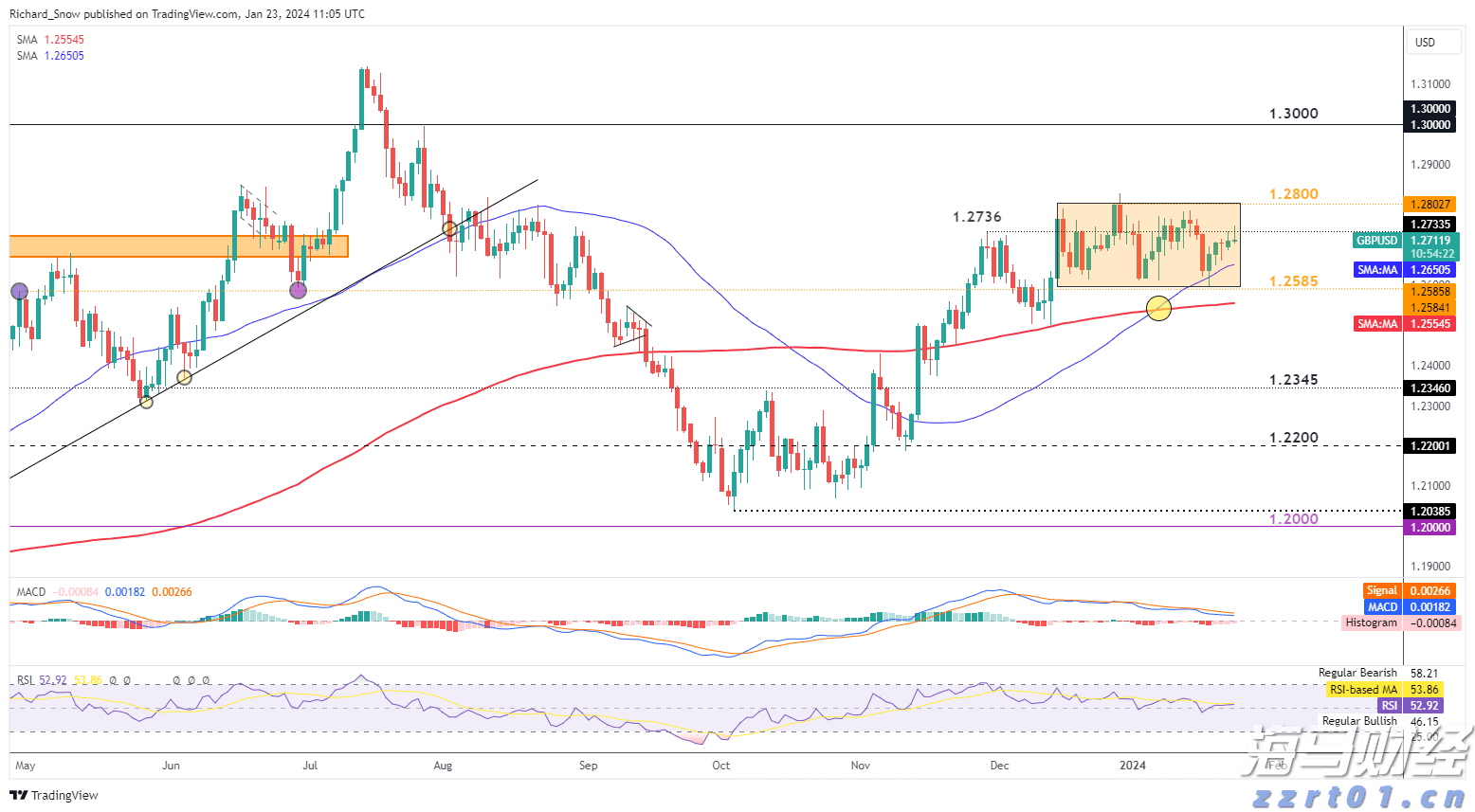 山西：重点做好“7个攻坚突破”
