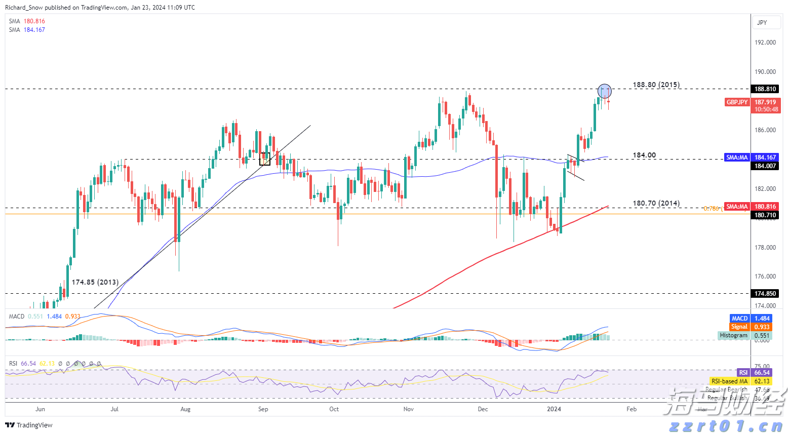 第十一批集采启动，或显现出这些新信号