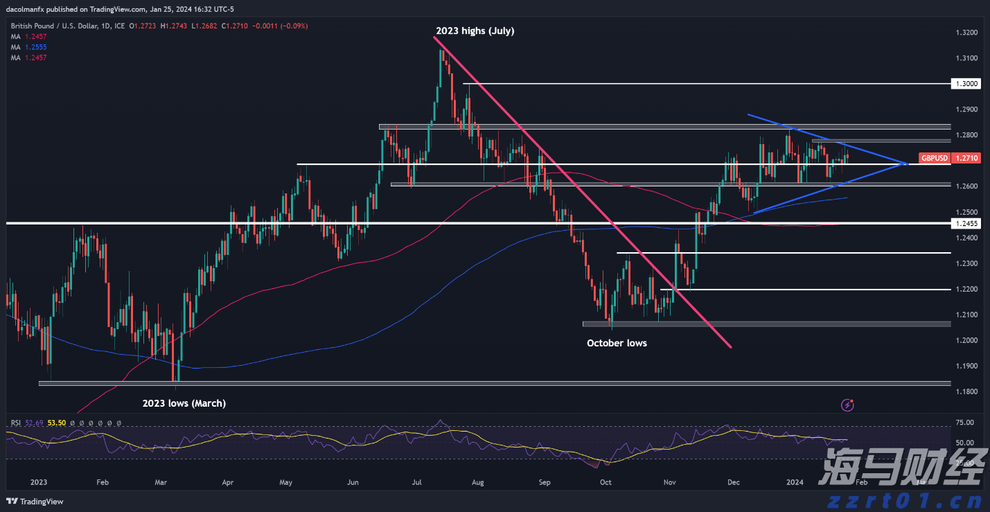 全球首次！2吨级eVTOL海上石油平台物资运输飞行完成