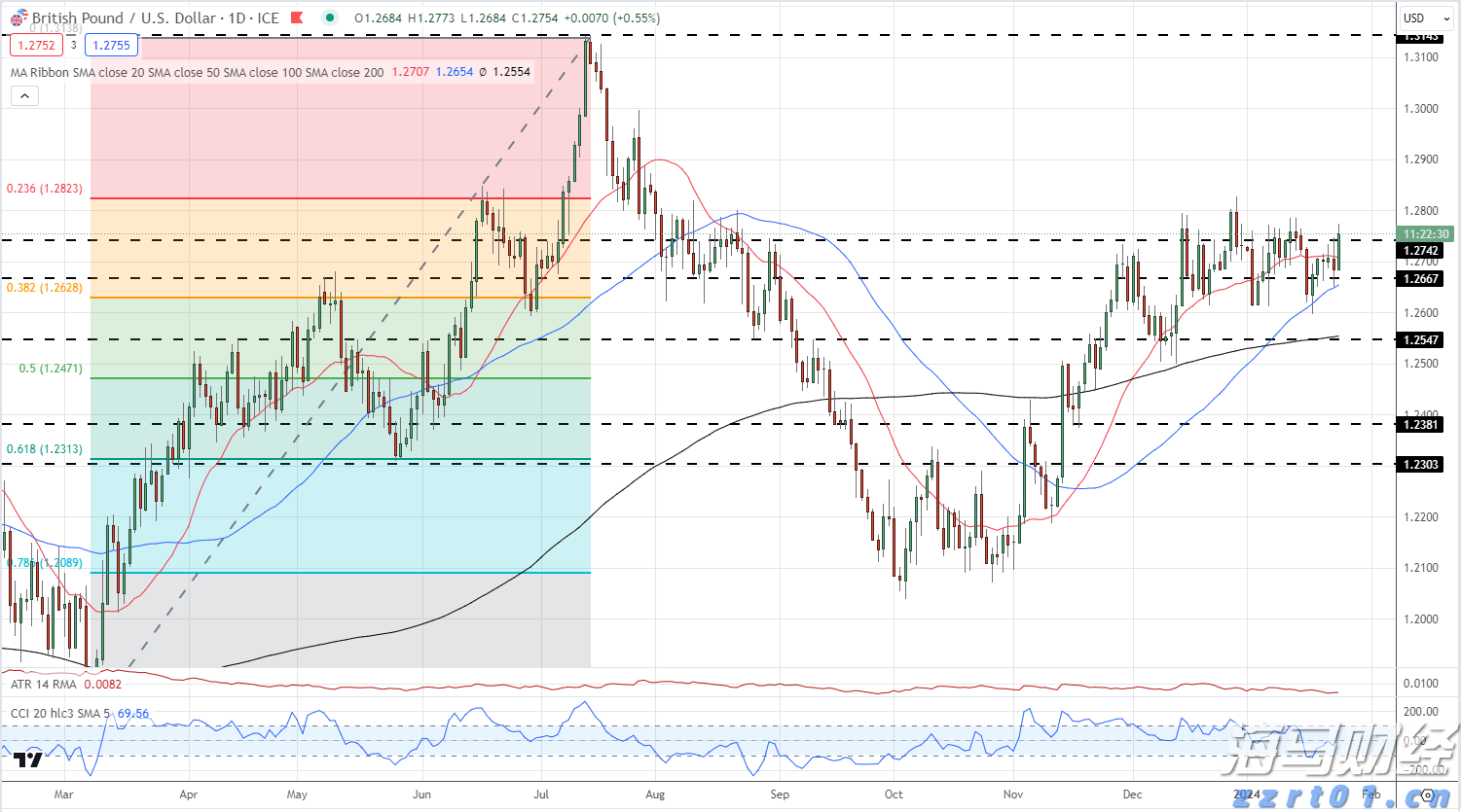 中汽协：2025年7月商用车产销数据分析