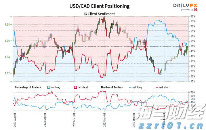 创新传播方式  赋能城市发展