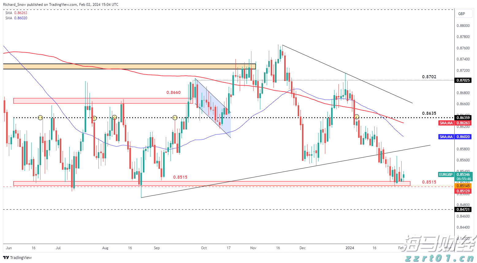 迎进博保安全！上海百日执法行动显成效