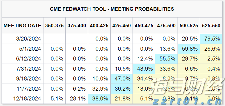 主要产油国10月将继续增产