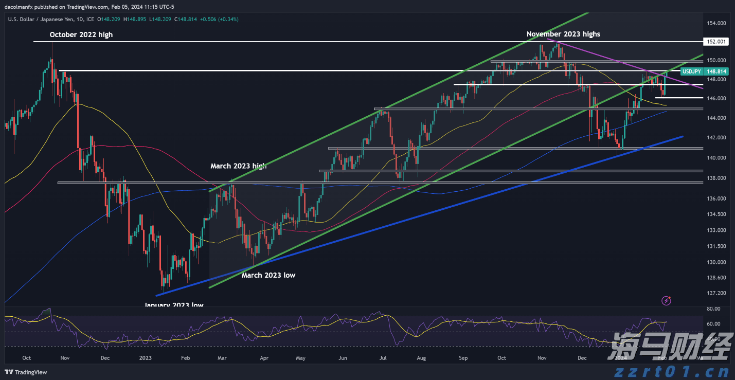 “与光同行”可让您避免睡眠障碍