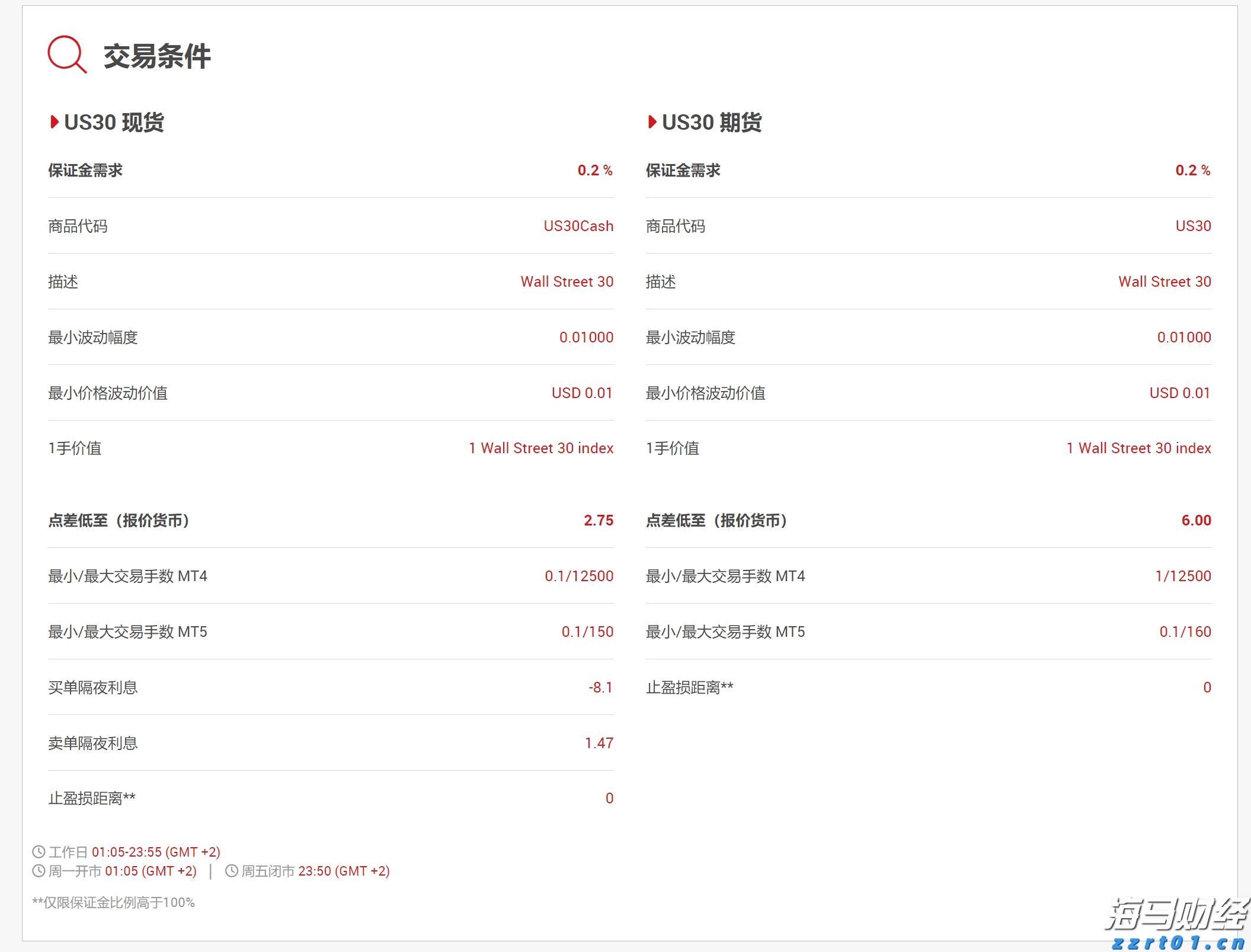 江西网络餐饮安全“百日行动”开启 这些领域将成重点打击对象