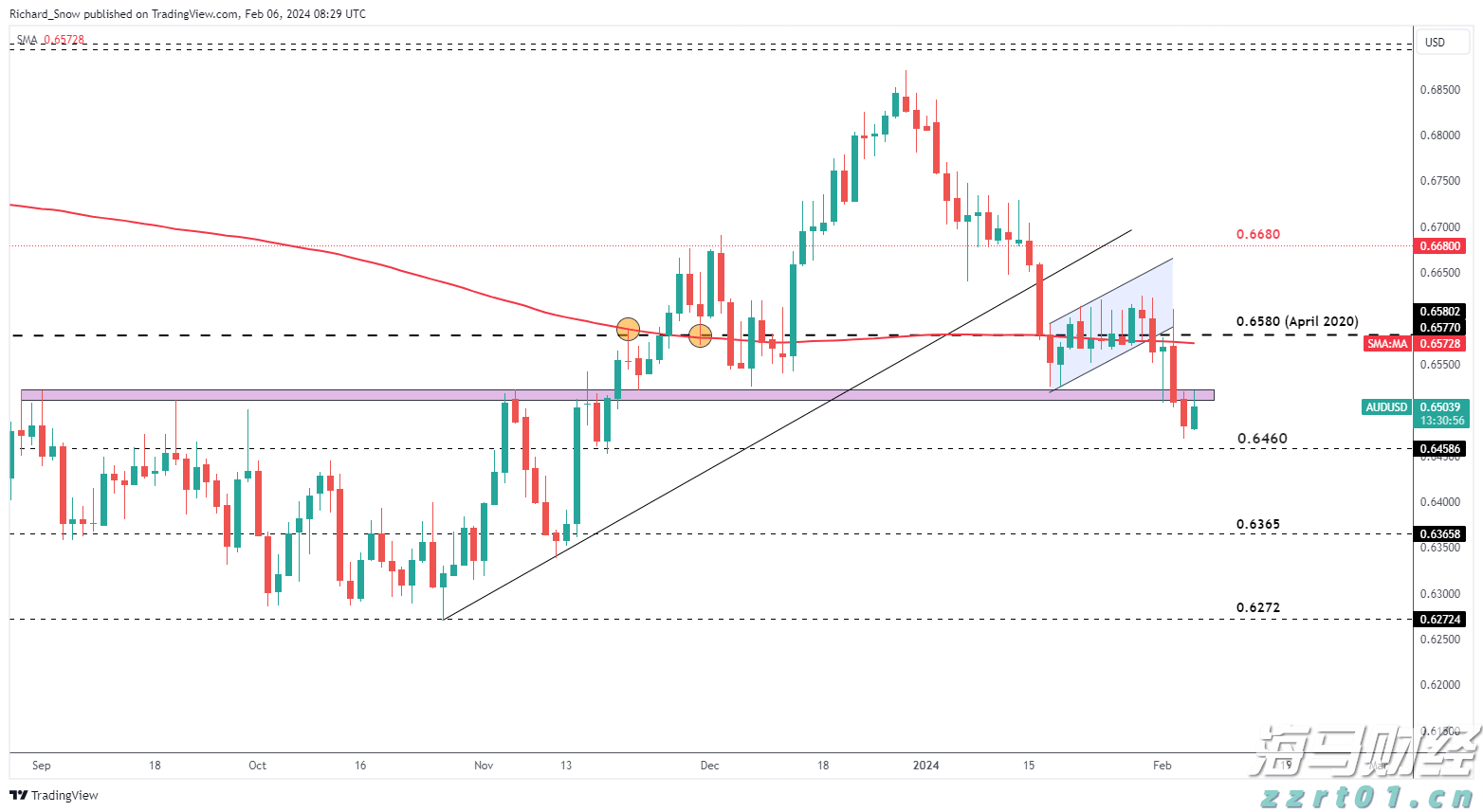 美联储理事沃勒与鲍曼反对维持利率：警告劳动力市场转向风险加剧
