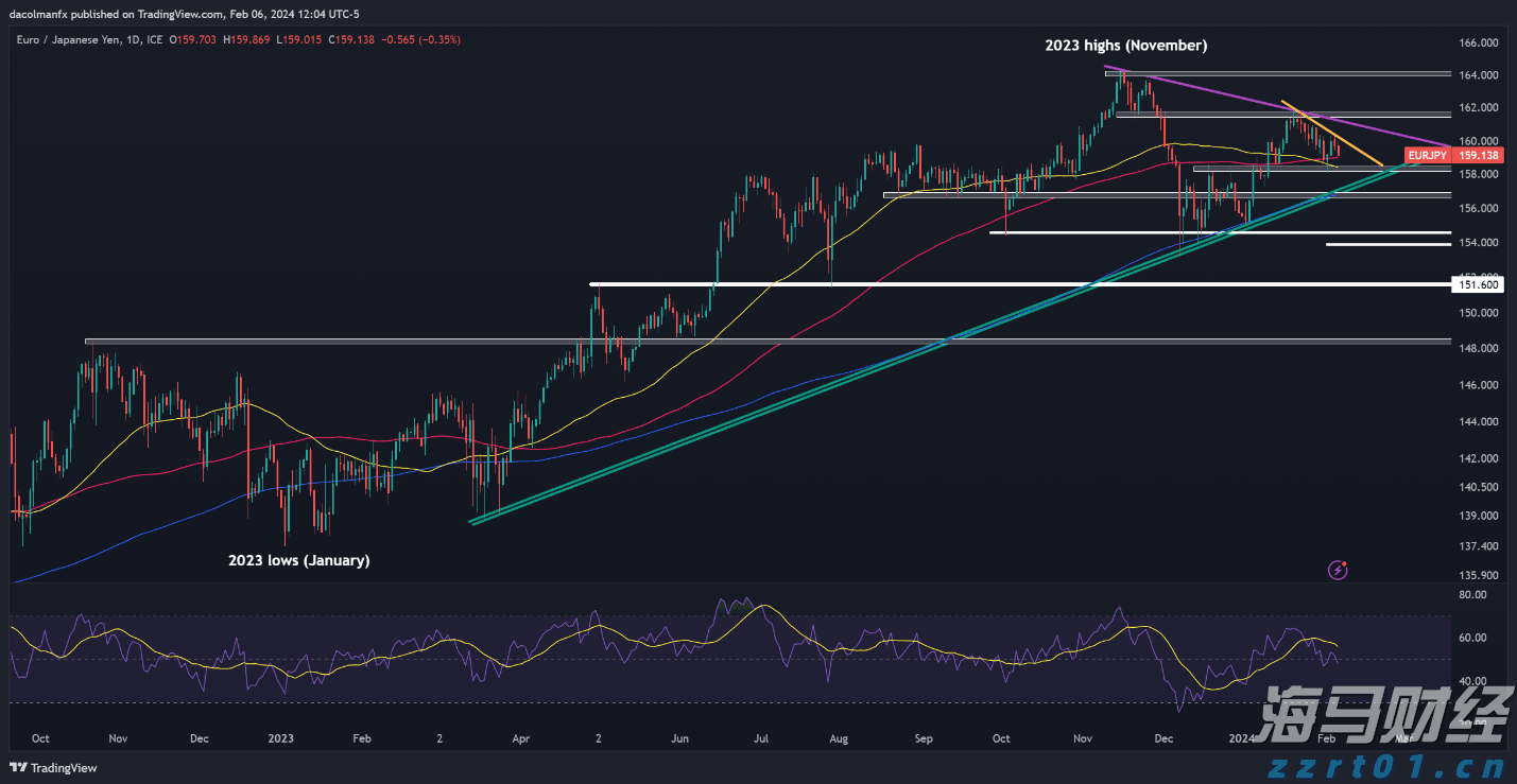香港金管局：2025年7月底外汇储备资产为4254亿美元