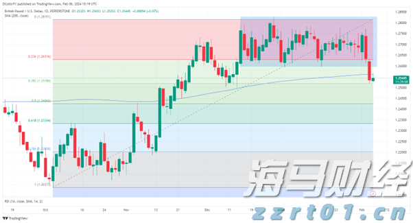 北水动向|北水成交净买入10.34亿 腾讯(00700)绩后触及600港元关口 北水逢高抛售超11亿港元