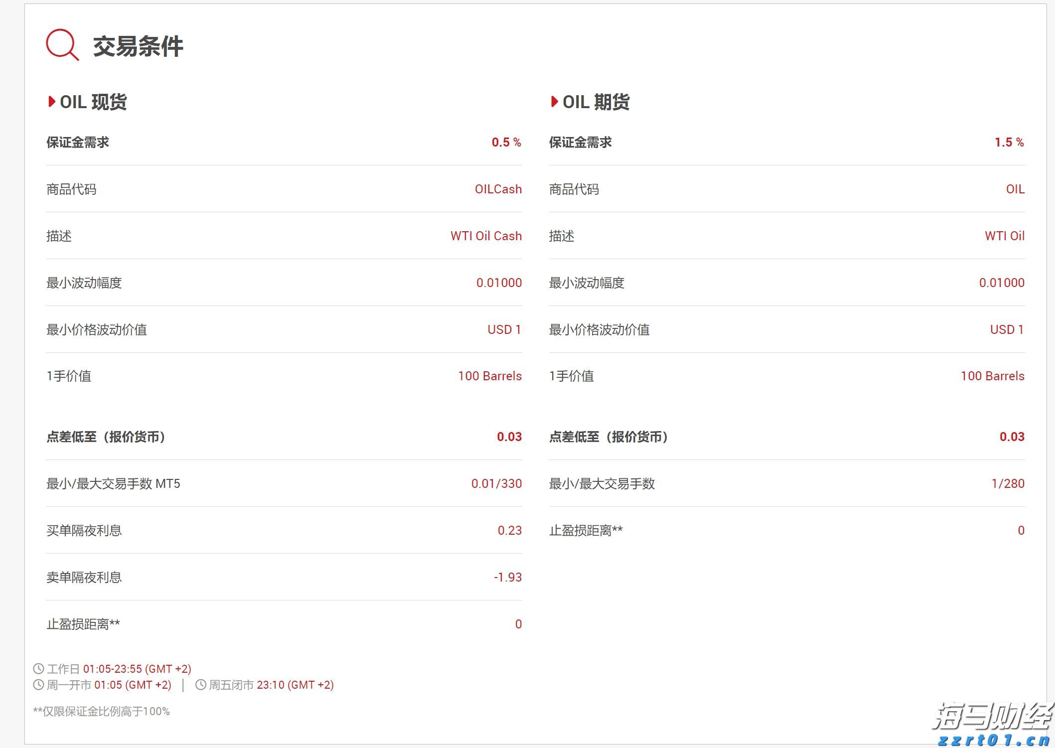 港股开盘 | 港股三大指数集体低开 华泰证券：港股回调带来结构性机会